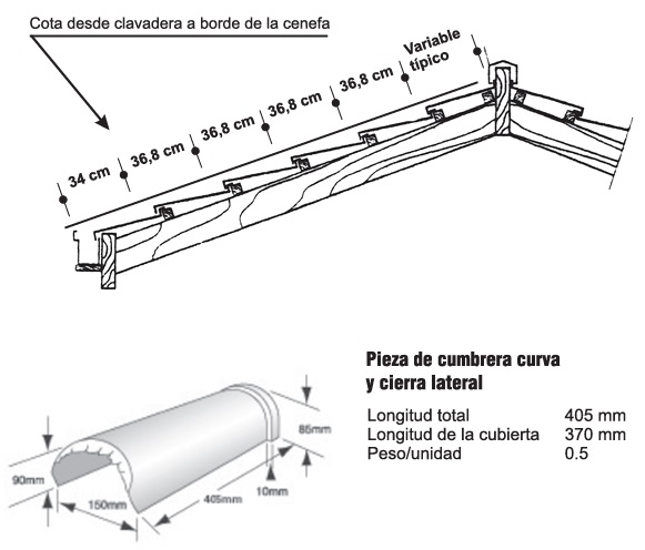 Teja Gravillada Decra Terracota Nueva Zelanda 1.33m x 0.42m